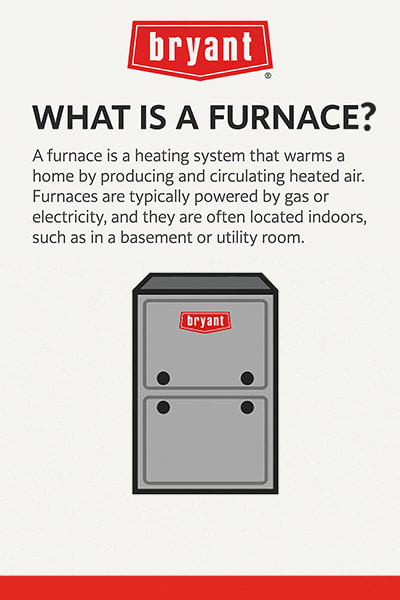 what-is-a-furnace-bryant-infographic Infographic explaining what a furnace is—a heating device that distributes warm air throughout a building, powered by gas, oil, or electricity.