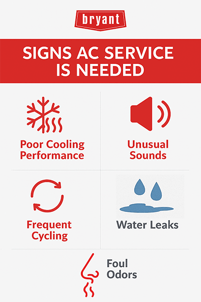 Infographic showing five signs air conditioning service is needed, including poor cooling, unusual sounds, frequent cycling, water leaks, and foul odors. Infographic showing five signs air conditioning service is needed, including poor cooling, unusual sounds, frequent cycling, water leaks, and foul odors.