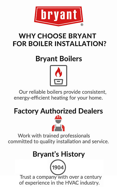 bryant-why-choose-bryant-boiler-installation-infographic Infographic showing why to choose Bryant for boiler installation, highlighting Bryant boiler quality, factory authorized dealers, and the company’s trusted history.