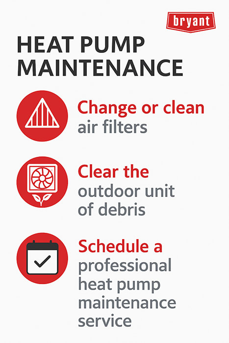 bryant-heat-pump-maintenance-tasks-infographic Infographic showing three key Bryant heat pump maintenance tasks: change or clean air filters, clear the outdoor unit of debris, and schedule professional maintenance service.