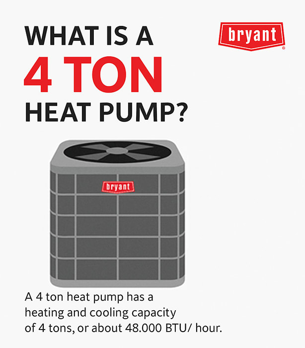 what-is-a-4-ton-heat-pump-infographic Infographic explaining what a 4-ton heat pump is, highlighting its 48,000 BTU capacity and variable-speed compressor, designed with Bryant branding in red, black, and gray.