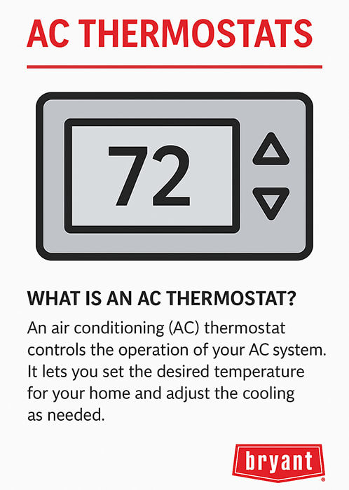 bryant-ac-thermostat-infographic Infographic with Bryant branding explaining what an AC thermostat is, featuring a rectangular digital thermostat with a large display and temperature setting.
