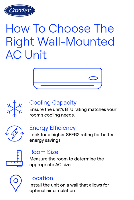 How To Choose Wall Mounted AC Unit Carrier infographic Carrier-branded infographic explaining how to choose the right wall-mounted AC unit, including cooling capacity, energy efficiency, room size, location, and smart features.