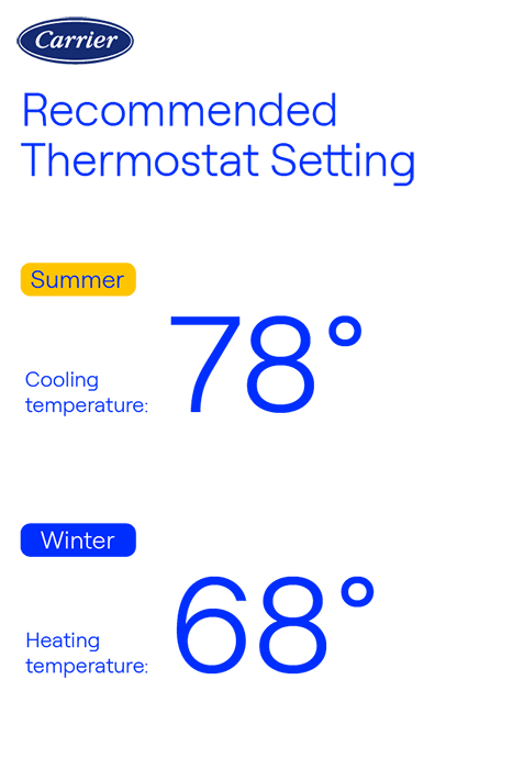 Carrier What Temperature Should I Set My Thermostat Infographic Carrier infographic showing recommended thermostat settings: 78°F for summer cooling and 68°F for winter heating.