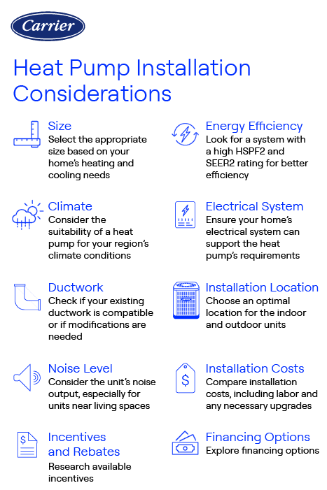 Carrier Heat Pump Installation Considerations Infographic Carrier-branded infographic listing ten key heat pump installation considerations, including size, efficiency, climate, electrical system, ductwork, location, noise level, costs, rebates, and financing.