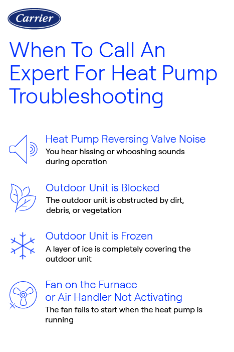 Carrier WHEN TO CALL AN EXPERT FOR HEAT PUMP TROUBLESHOOTING Infographic Carrier-branded infographic explaining when to call an expert for heat pump troubleshooting, including reversing valve noise, blocked or frozen outdoor unit, and inactive furnace or air handler fan.
