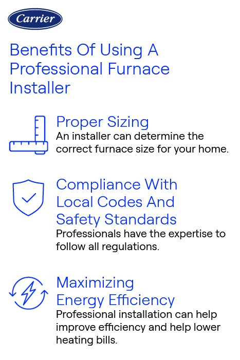 carrier-professional-furnace-installer-benefits Carrier infographic showing the benefits of using a professional furnace installer, including proper sizing, compliance with safety codes, and maximizing energy efficiency.