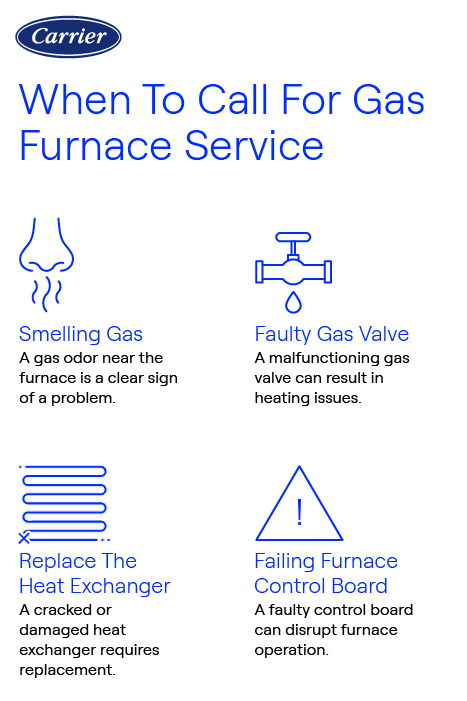 carrier-when-to-call-gas-furnace-service Carrier infographic showing when to call for gas furnace service, including signs like smelling gas, replacing the heat exchanger, a faulty gas valve, and a failing control board.