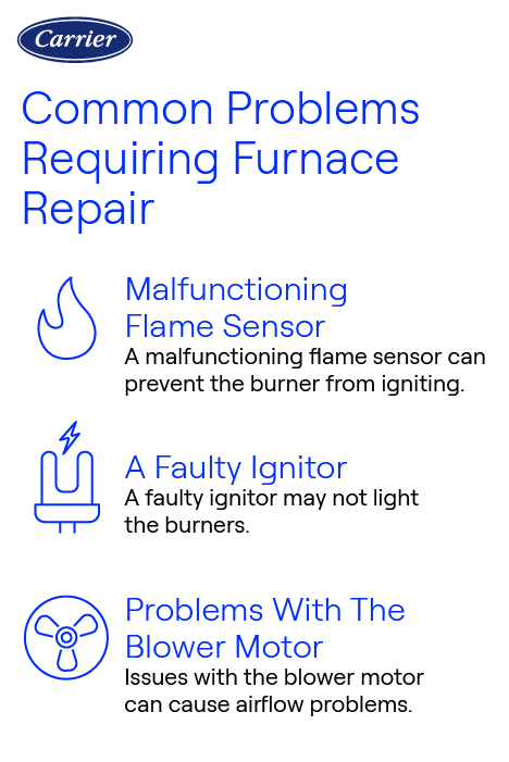 carrier-common-furnace-repair-problems Carrier-branded infographic listing three common furnace repair problems: malfunctioning flame sensor, faulty ignitor, and blower motor issues,