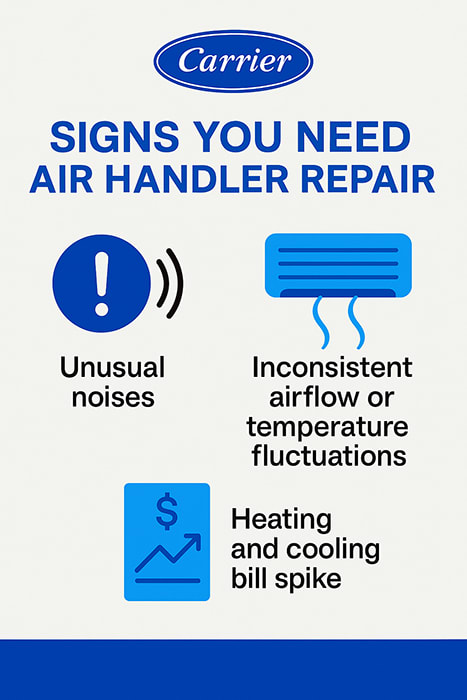 Carrier Signs You Need Air Handler Repair Infographic Carrier-branded infographic showing three signs you need air handler repair: unusual noises, inconsistent airflow or temperature fluctuations, and a spike in heating and cooling bills.