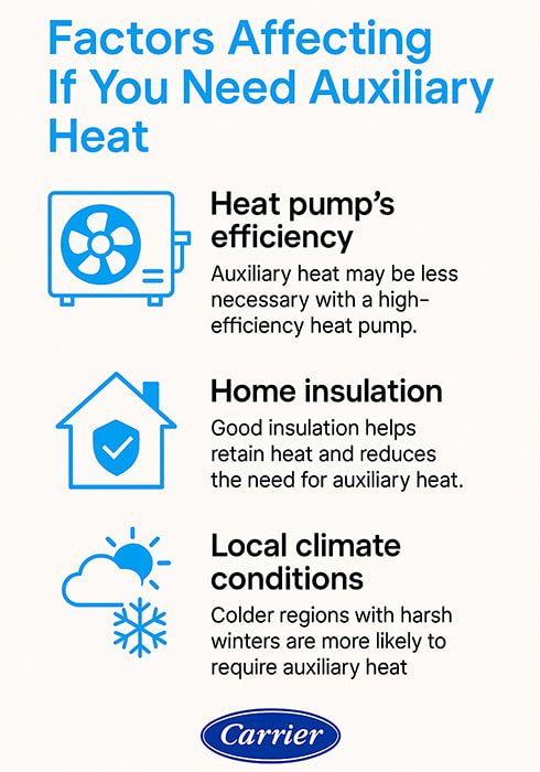 factors affecting auxiliary heat infographic alt=