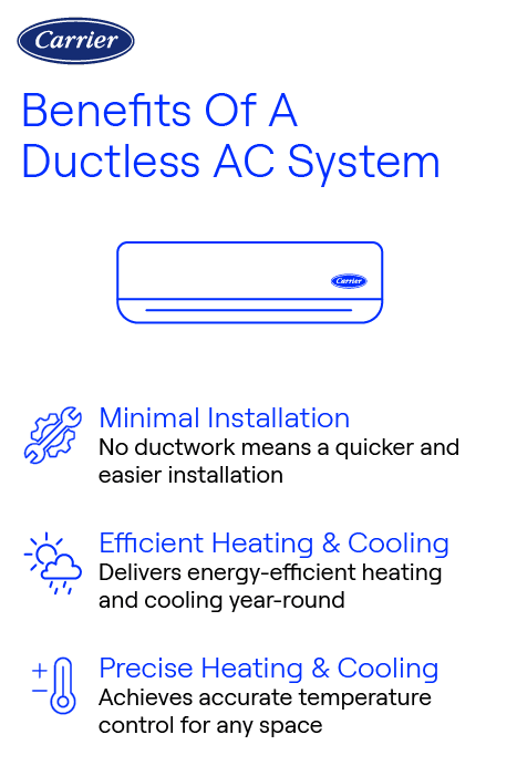 carrier-benefits-of-ductless-ac-system Carrier infographic showing benefits of ductless AC systems including minimal installation, efficient heating and cooling, and precise temperature control.