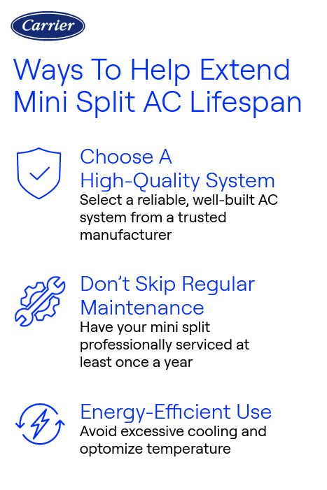 carrier-mini-split-lifespan-tips Carrier infographic showing ways to extend mini split AC lifespan, including choosing a high-quality system, regular maintenance, and energy-efficient use.