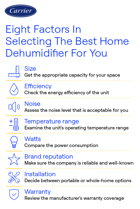 Carrier-branded infographic listing eight factors to consider when selecting a home dehumidifier, including size, efficiency, noise, temperature range, watts, brand reputation, installation, and warranty.