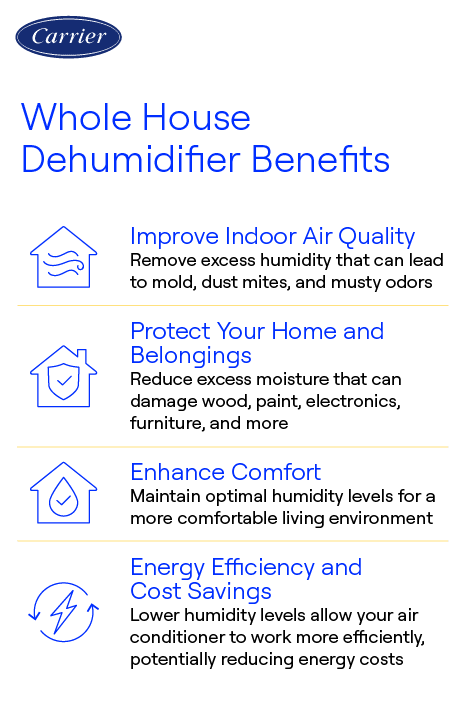 carrier-whole-house-dehumidifier-benefits Carrier infographic showing benefits of a whole house dehumidifier, including air quality, comfort, energy savings, and home protection.