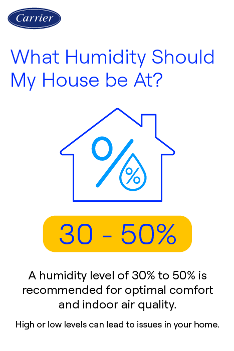 carrier-ideal-home-humidity-level-30-50-percent Carrier-branded infographic showing the ideal home humidity level of 30–50% for comfort and indoor air quality.