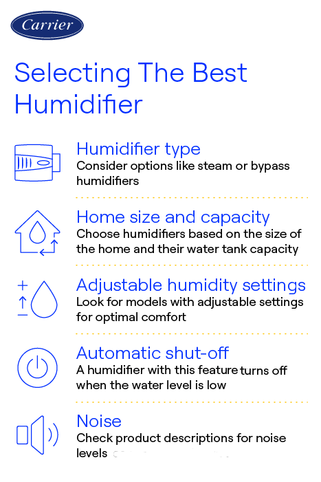carrier-selecting-best-humidifier-infographic Carrier-branded infographic on how to choose the best humidifier, including type, room size, adjustable settings, auto shut-off, noise, and cleaning ease.