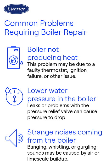 carrier-common-boiler-repair-problems carrier-common-boiler-repair-problems