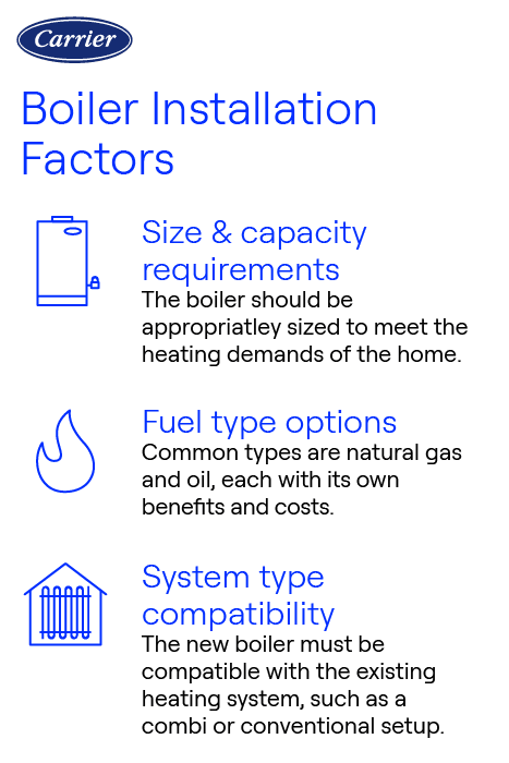 Carrier-branded infographic outlining three key ductless mini split considerations for garages: square footage and ceiling height, insulation, and use of space.