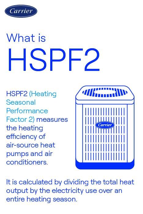 carrier-hspf2-heating-efficiency-infogaphic Carrier-branded infographic explaining what HSPF2 means and how it measures the heating efficiency of heat pumps over a season.