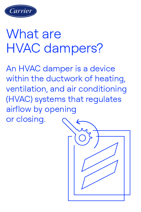 carrier-hvac-dampers-infographic Carrier-branded infographic explaining what an HVAC damper is and how it controls airflow in ductwork.