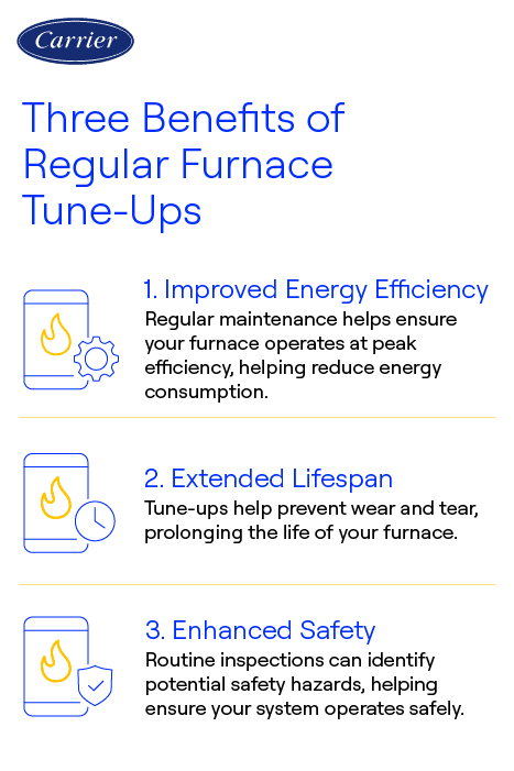 carrier-regular-furnace-tune-up-benefits-infographic Carrier infographic illustrating three benefits of regular furnace tune-ups: improved energy efficiency, extended lifespan, and enhanced safety.