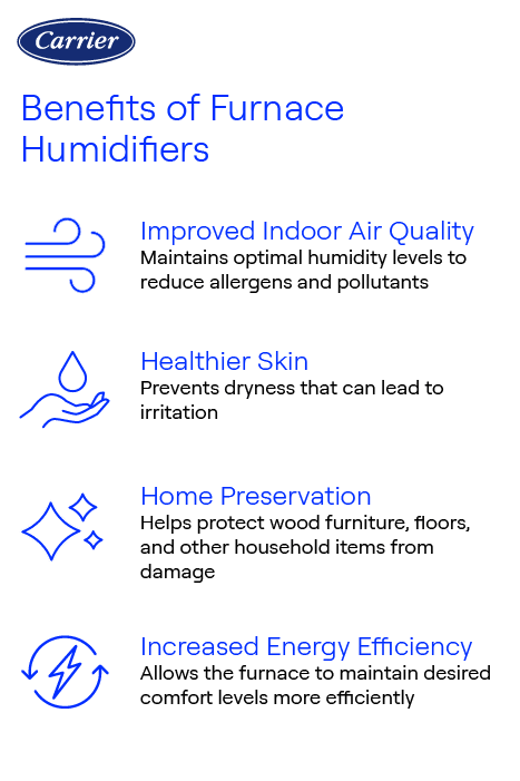 benefits-of-furnace-humidifiers-infographic Carrier infographic featuring key advantages of furnace humidifiers such as improved indoor air comfort, reduced dry skin and irritation, protection for wooden furniture and flooring, and enhanced energy efficiency.