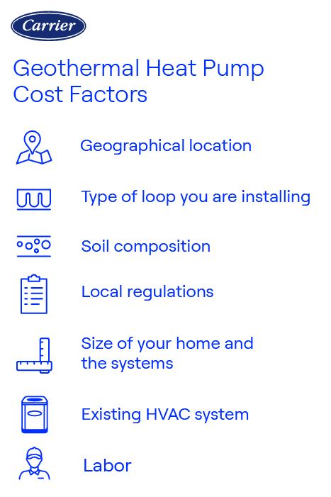 carrier-geothermal-heat-pump-cost-factors-infographic Infographic by Carrier outlining geothermal heat pump cost factors, including geographical location, loop type, soil composition, local regulations, home and system size, existing HVAC system, and labor.