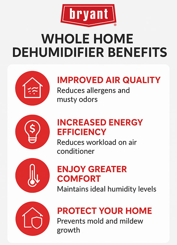 whole-home-dehumidifier-benefits-bryant-infographic Bryant Dehumidifier Benefit Infographic