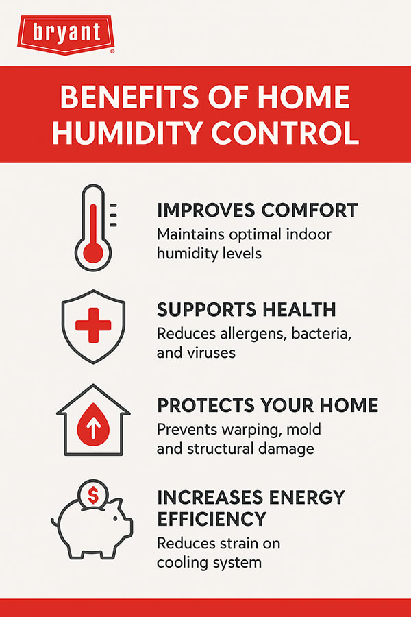 Bryant Humidity Control Infographic