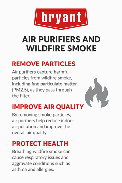 Bryant Air Purifier For Wildfire Smoke Infographic