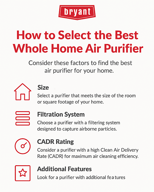 Bryant Selecting The Best Air Purifier Infographic
