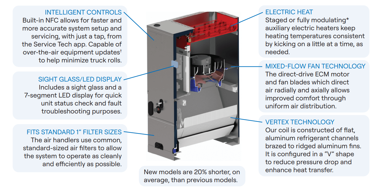 next gen fan coil graphic