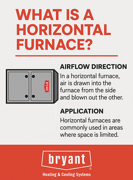 Bryant Horizontal Furnace Infographic