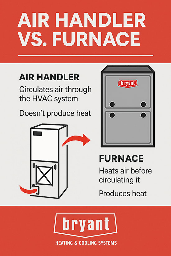 Bryant Air Handler vs Furnace Infographic