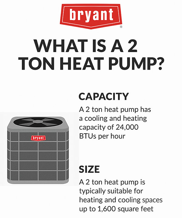 Bryant 2 Ton Heat Pump Infographic