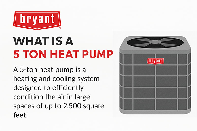 Bryant 5 Ton Heat Pump Infographic