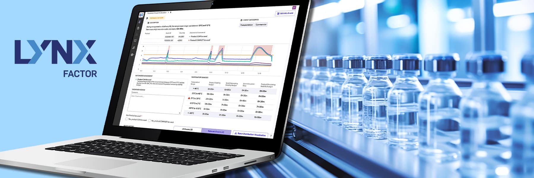 Lynx FacTOR logo with image of dashboard screen on laptop and background of vaccine vials