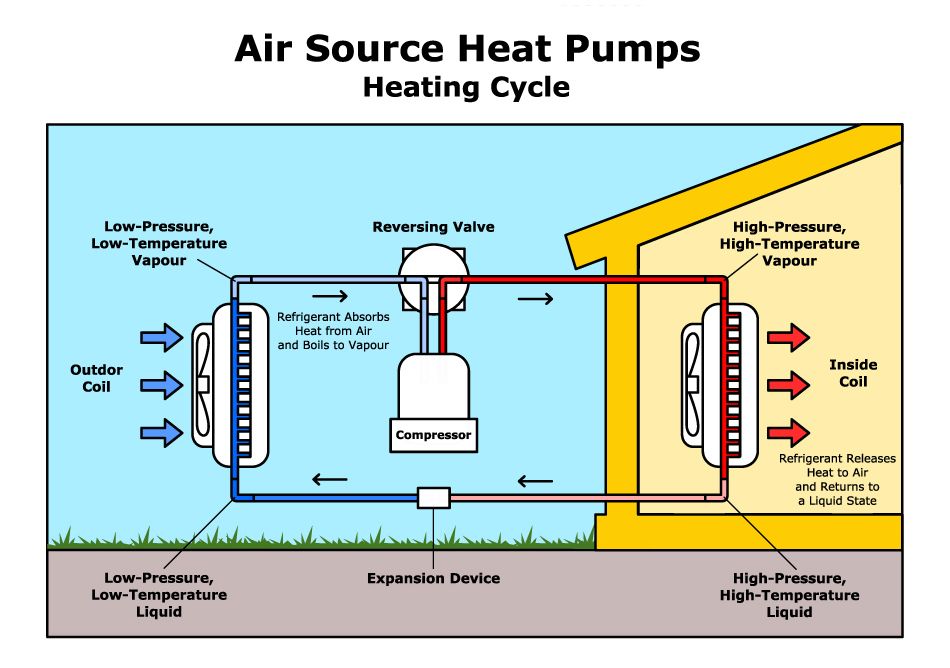 What Is A Heat Pump | What Does a Heat Pump Do | Carrier