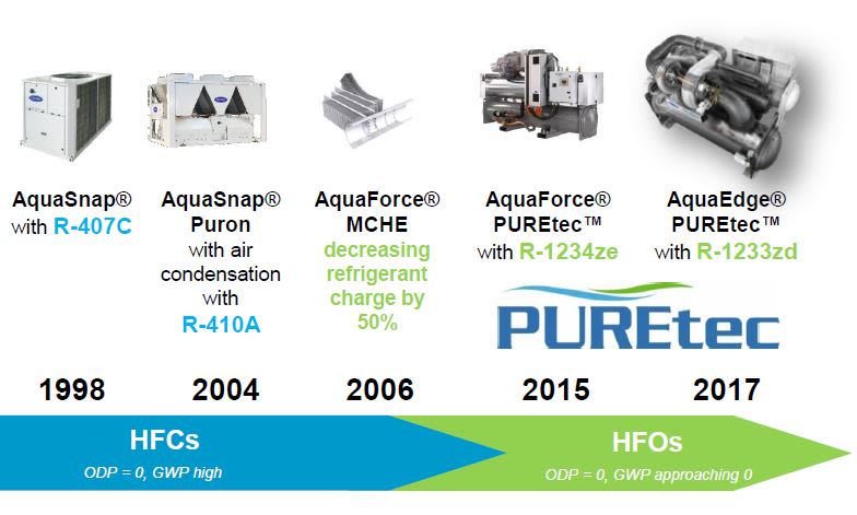 carrier-refrigerant-strategy carrier-refrigerant-strategy
