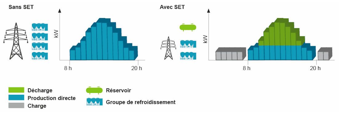 carrier graphique consommation d'énergie bâtiment service carrier graphique consommation d'énergie bâtiment service