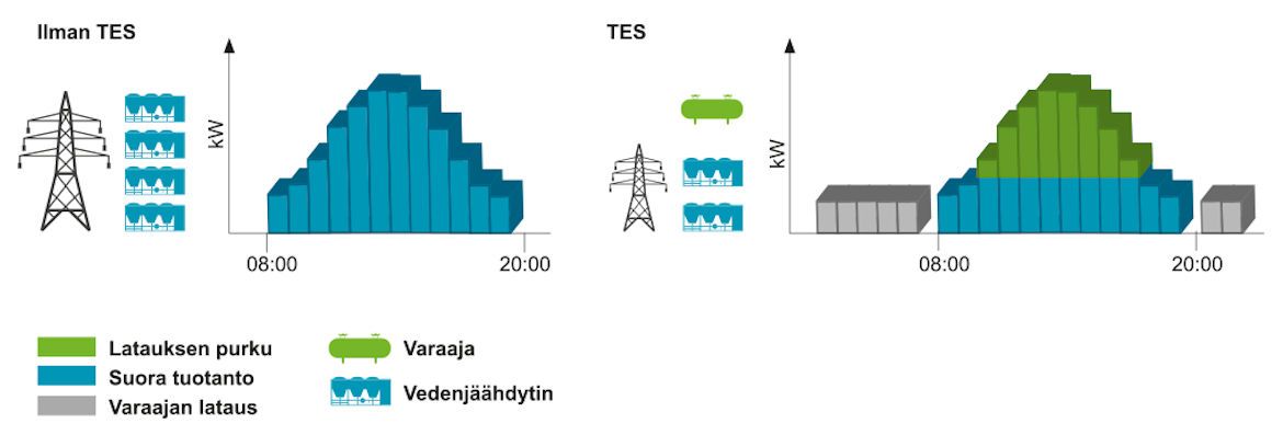 carrier-service-building-energy-consumption-graphic_fi carrier-service-building-energy-consumption-graphic_fi