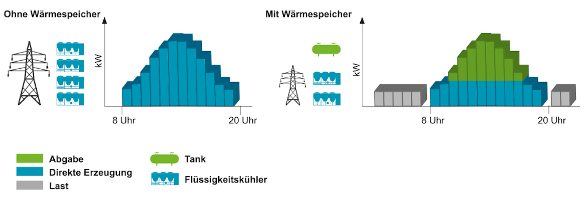 carrier-service-building-energy-consumption-graphic_de carrier-service-building-energy-consumption-graphic_de