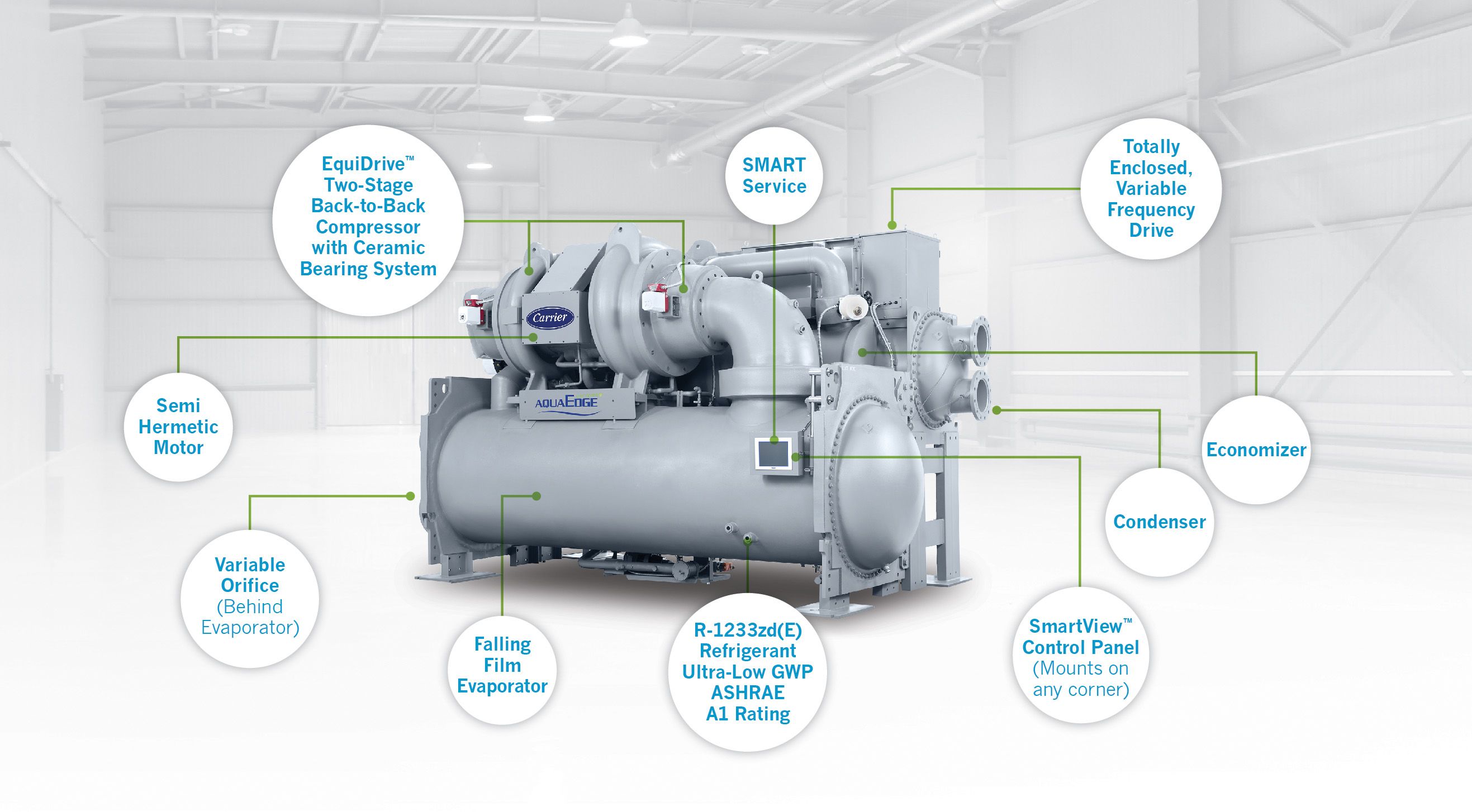 carrier-19DV-centrifugal-liquid-chiller-features carrier-19DV-centrifugal-liquid-chiller-features