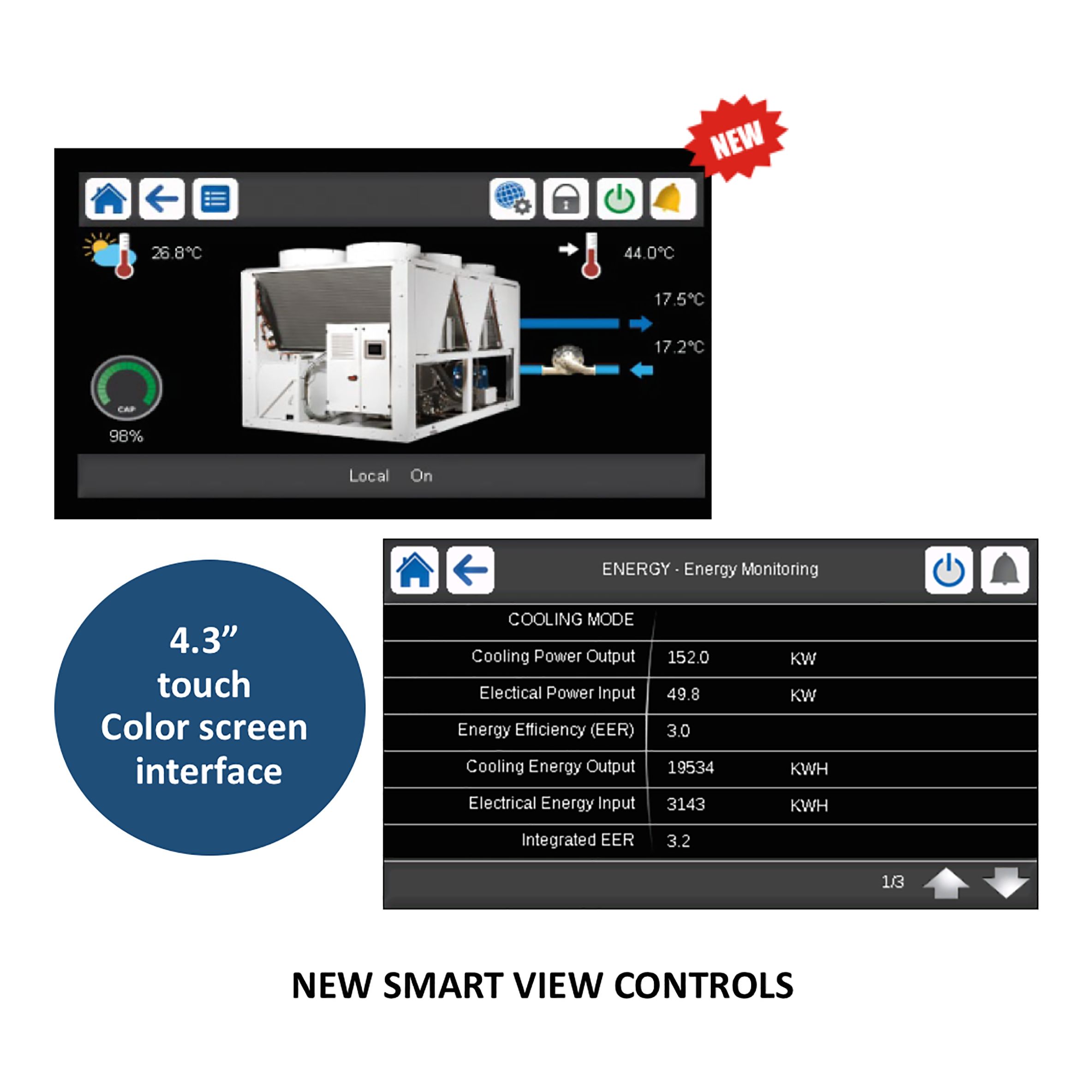 carrier-adds-refrigerant-monitoring-connectivity-and-new-touch-pilot