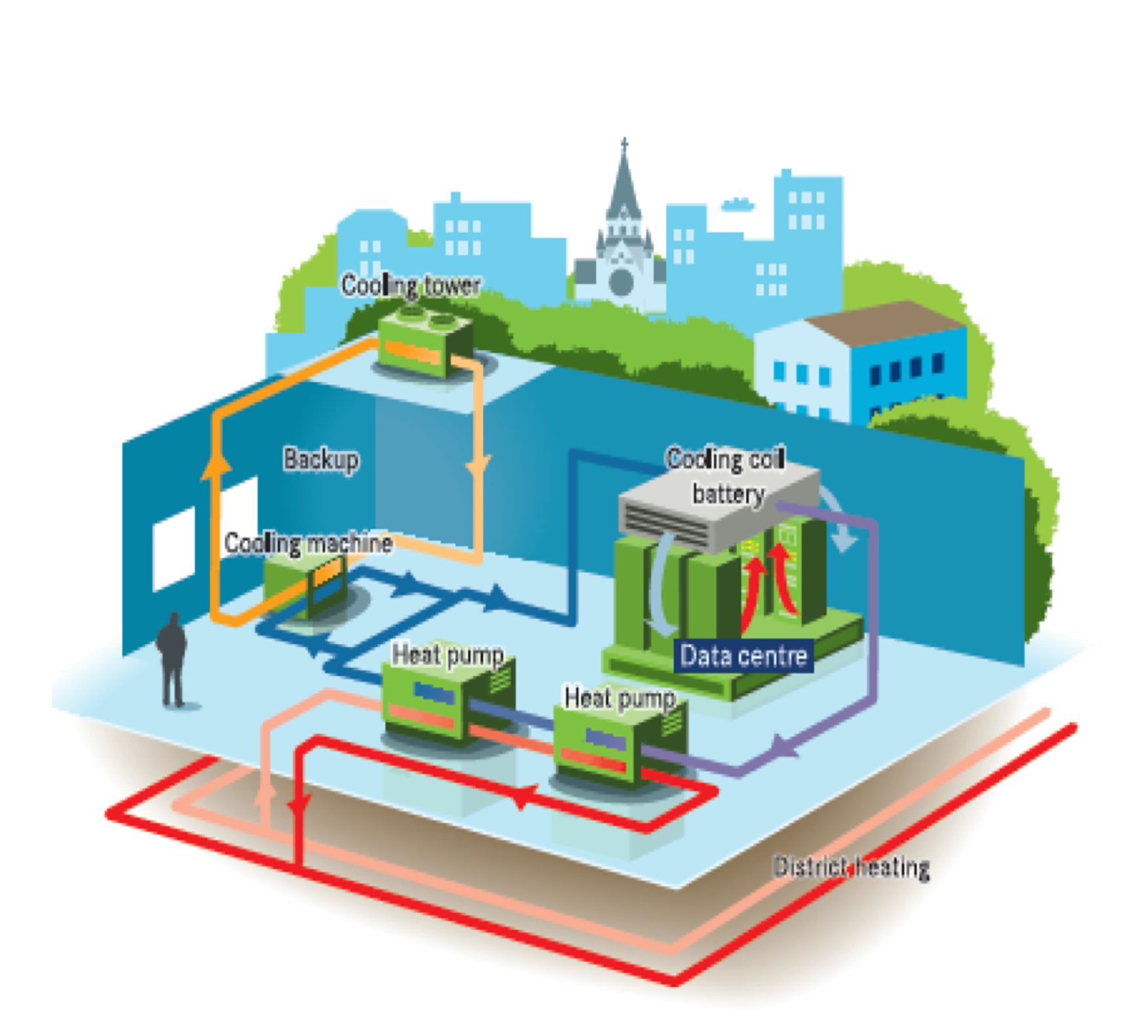 carrier-heat-pumps-for-data-centres carrier-heat-pumps-for-data-centres