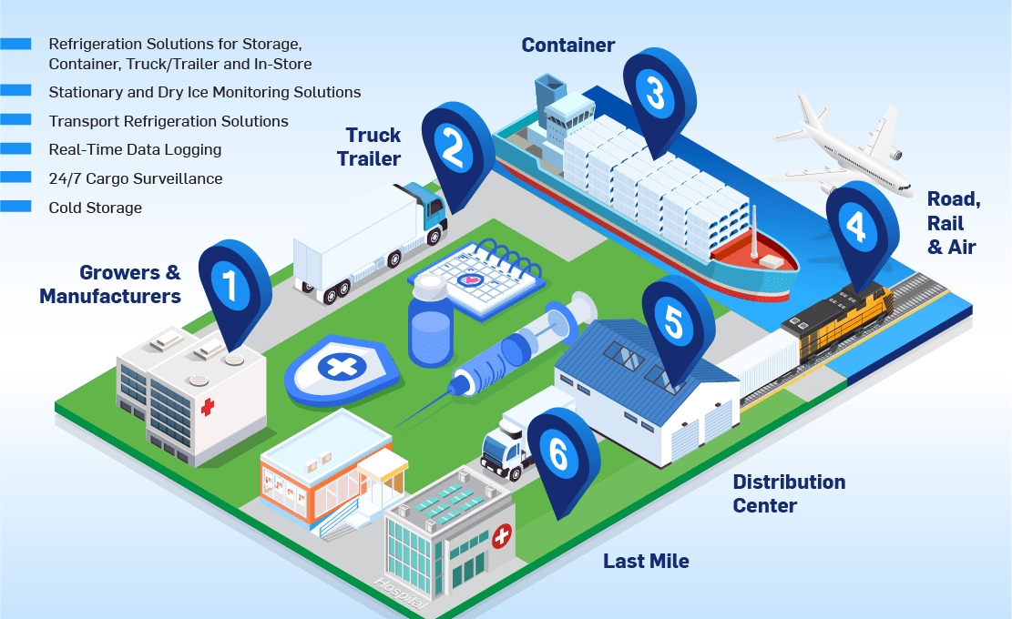 Carrier Offers Solutions to Meet Increased COVID-19 Vaccine Distribution Demand, lynx, connected cold chain, vaccines cold chain Carrier Offers Solutions to Meet Increased COVID-19 Vaccine Distribution Demand, lynx, connected cold chain, vaccines cold chain