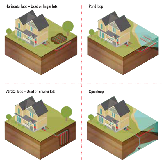 geo-loops