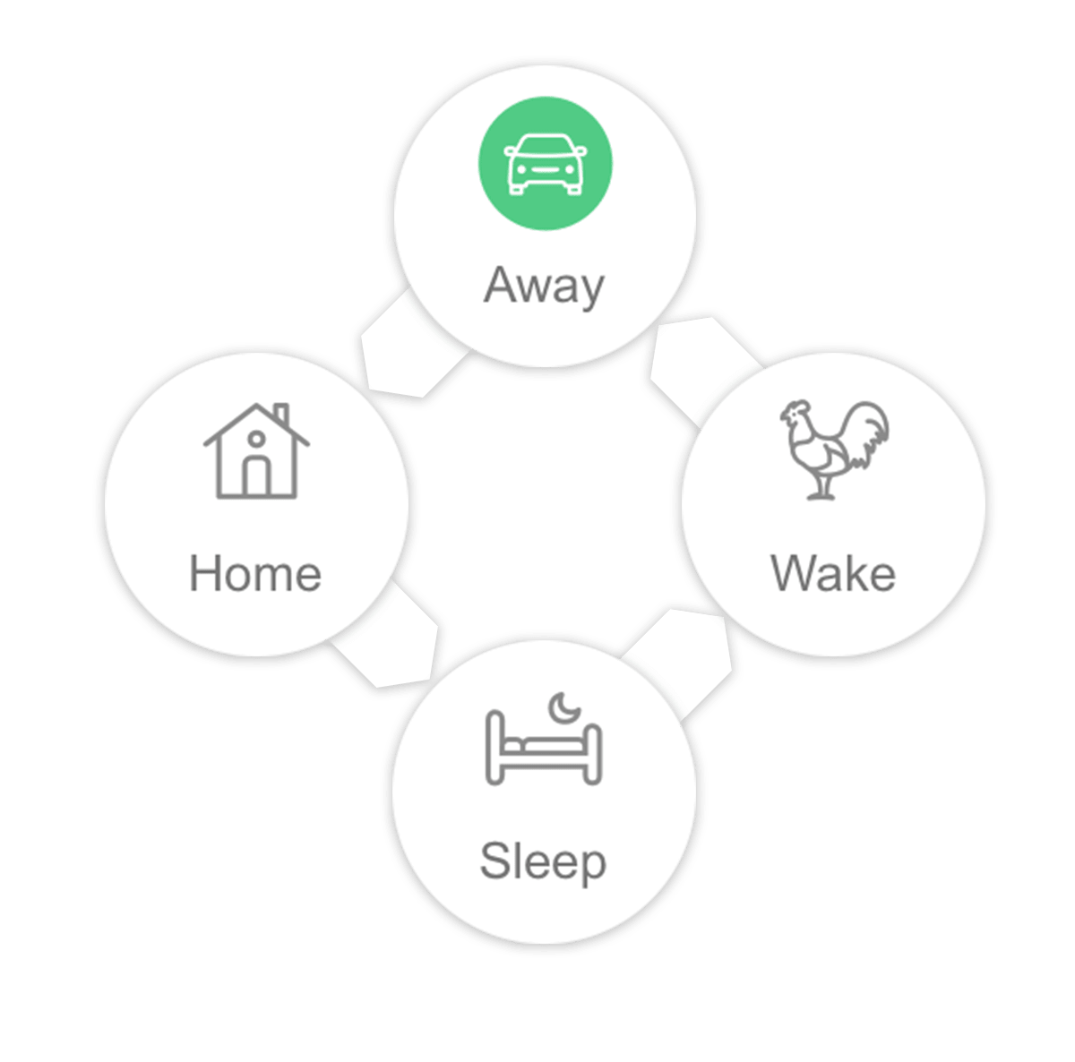 home-away-wake-sleep
