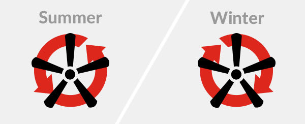 a diagram showing ceiling fan direction